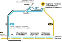 Graphic showing Munich's S-Bahn network and its airport connections.