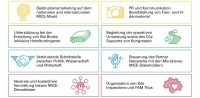 Grafik des Kongressb&uuml;ro M&uuml;nchen.
