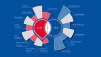 Grafik der K.I.T. Group Digital Event Solutions.