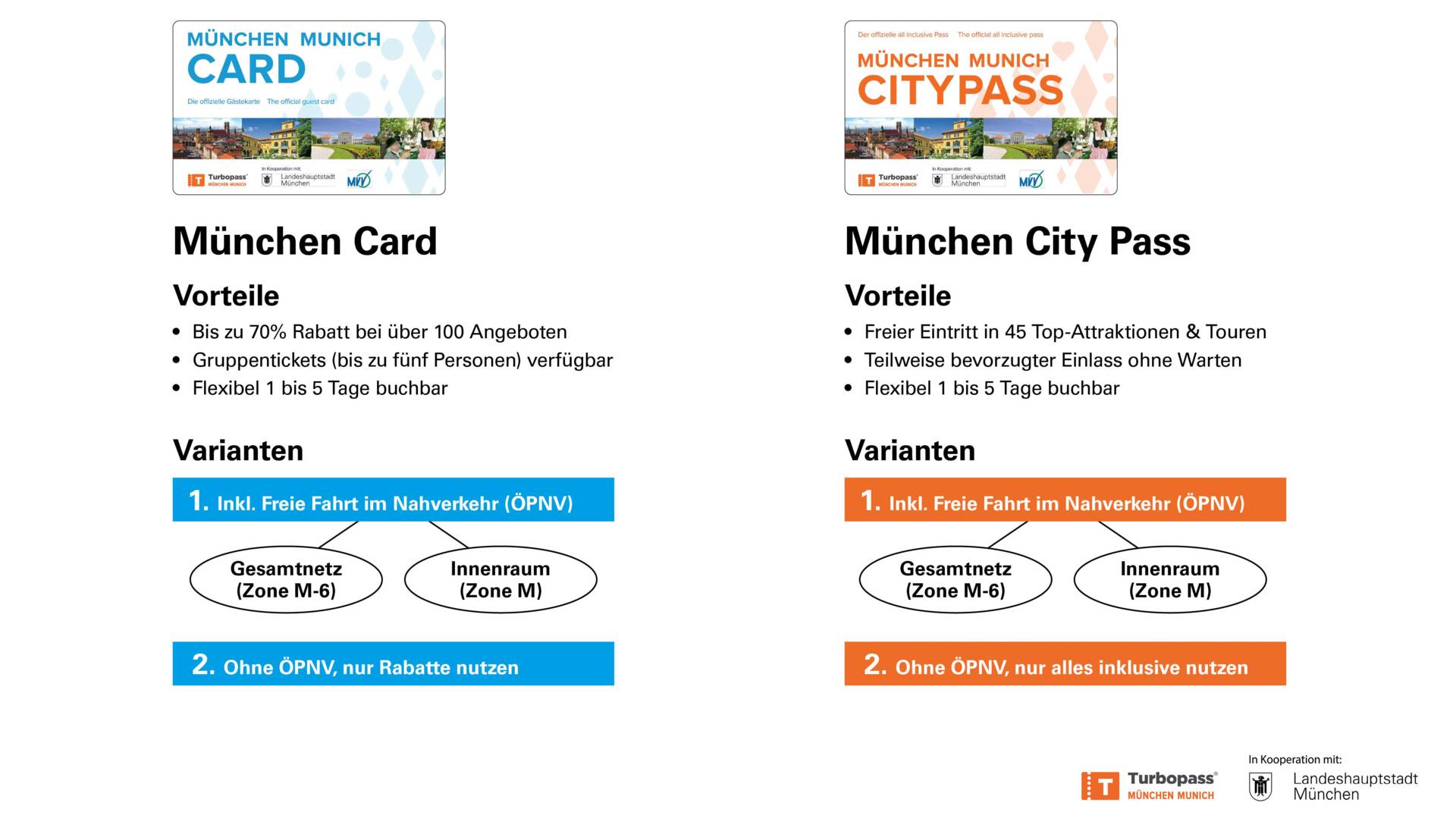 München Card und München City Pass im Überblick