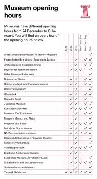 Graphic showing opening hours between the years.