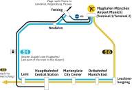 Graphic showing Munich's S-Bahn network and its airport connections.