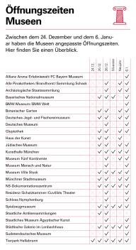 Grafik über die Öffnungszeiten zwischen den Jahren.