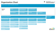The organization chart of M&uuml;nchen Tourismus as a diagram