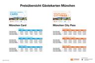 Preisübersicht der Gästekarten in München.
